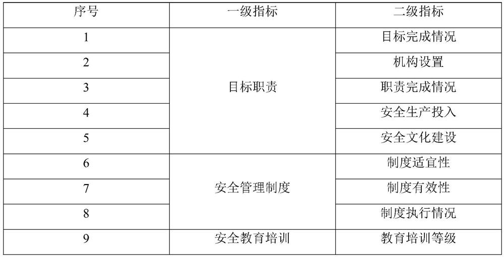 Mine safety monitoring and early warning system and comprehensive monitoring and early warning method thereof