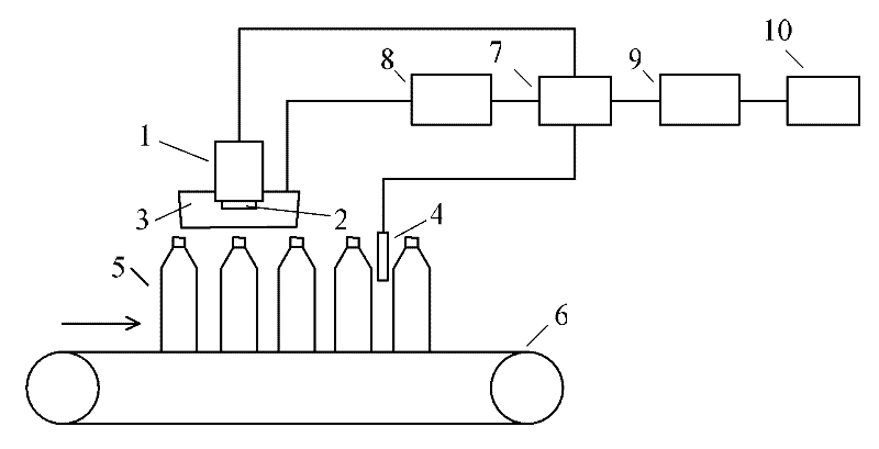 Collection method of bar code information data of product