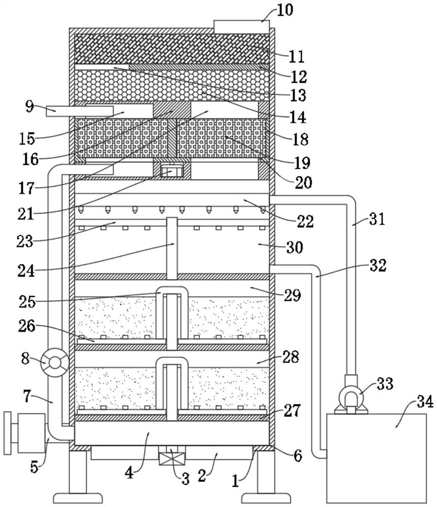 Energy-saving and environment-friendly chemical waste gas spraying equipment