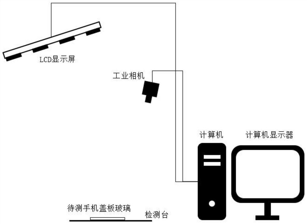 A mobile phone cover glass defect detection and classification method