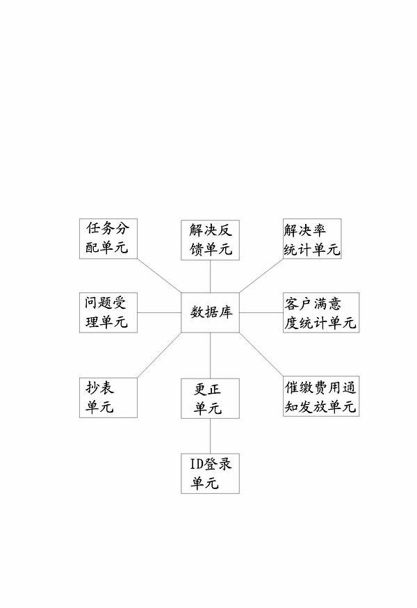 Problem processing system used for electrical network