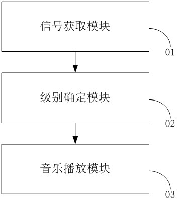 Sleep plan customization method, system and terminal based on electroencephalogram signals