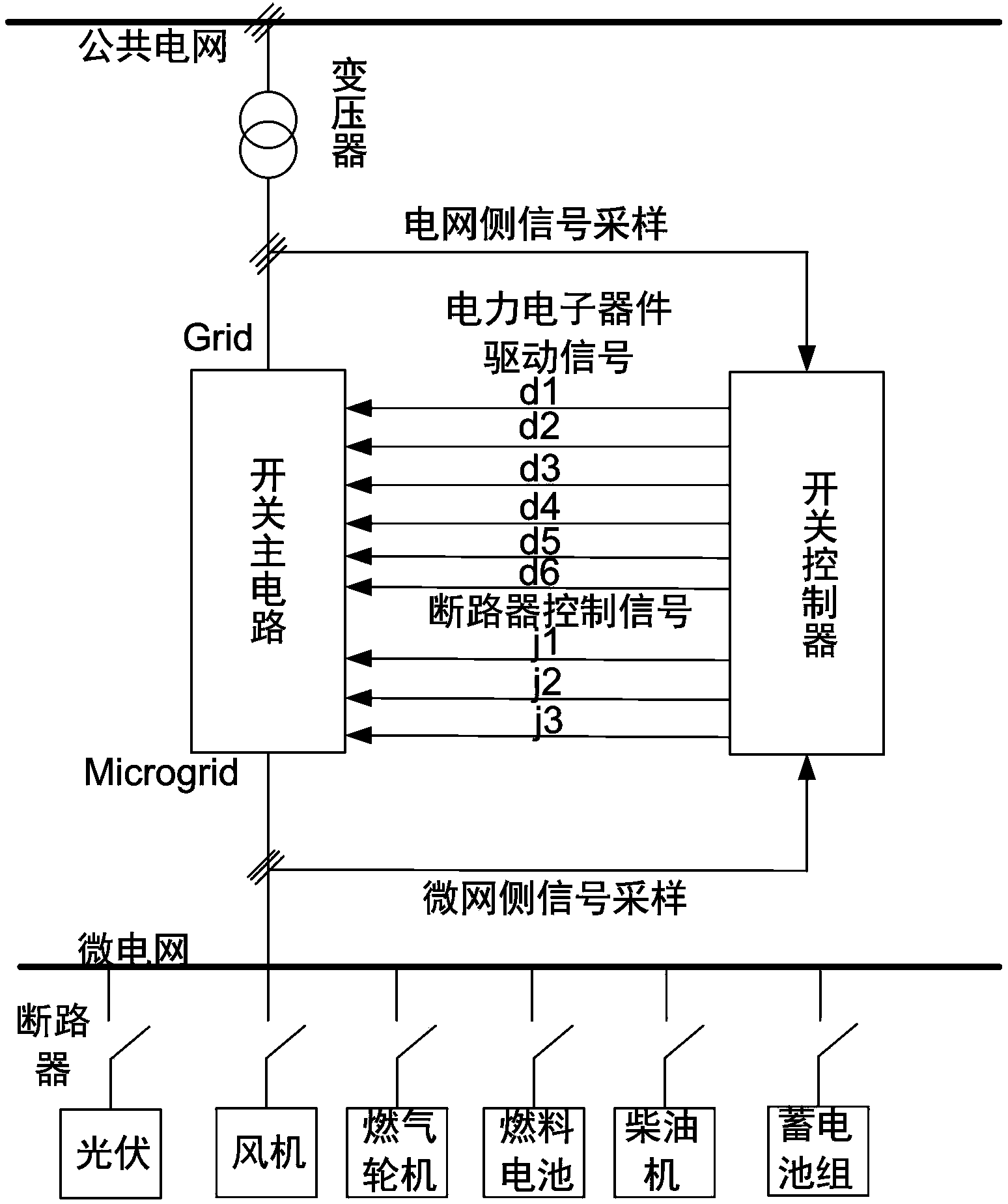 A static switch and control method applied to the connection between microgrid and public grid