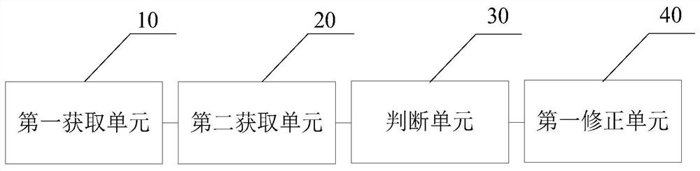 Gas engine control method and device