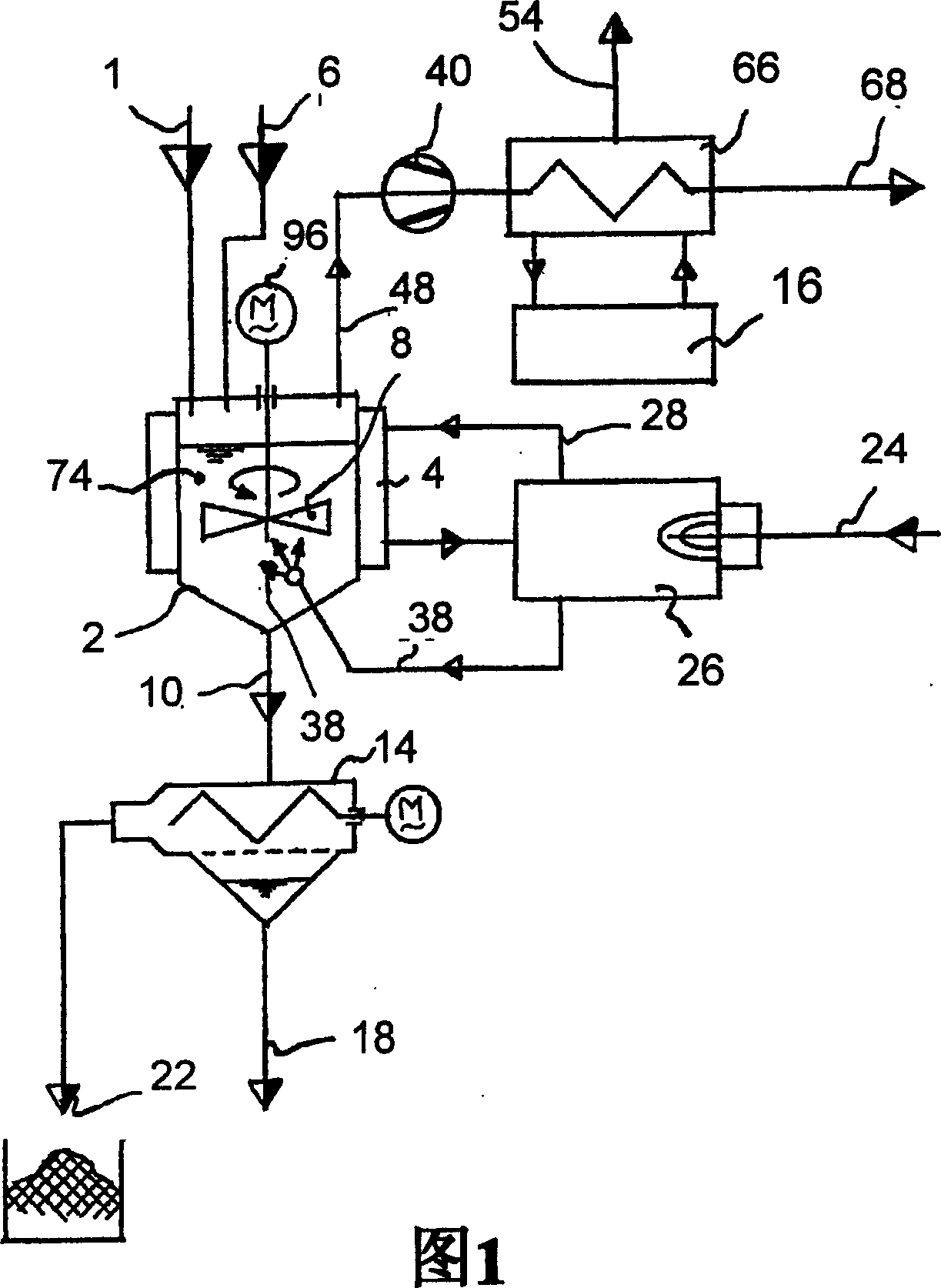Method for processing waste products and corresponding processing plant