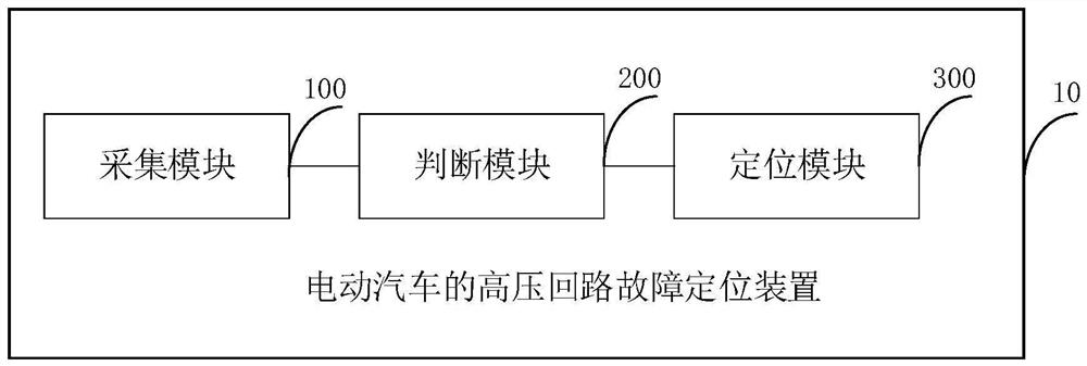 High-voltage loop fault positioning method and device, electric vehicle and storage medium