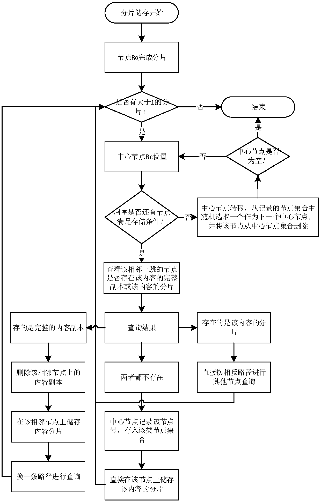 Protection method and device of user behavior privacy in content center network