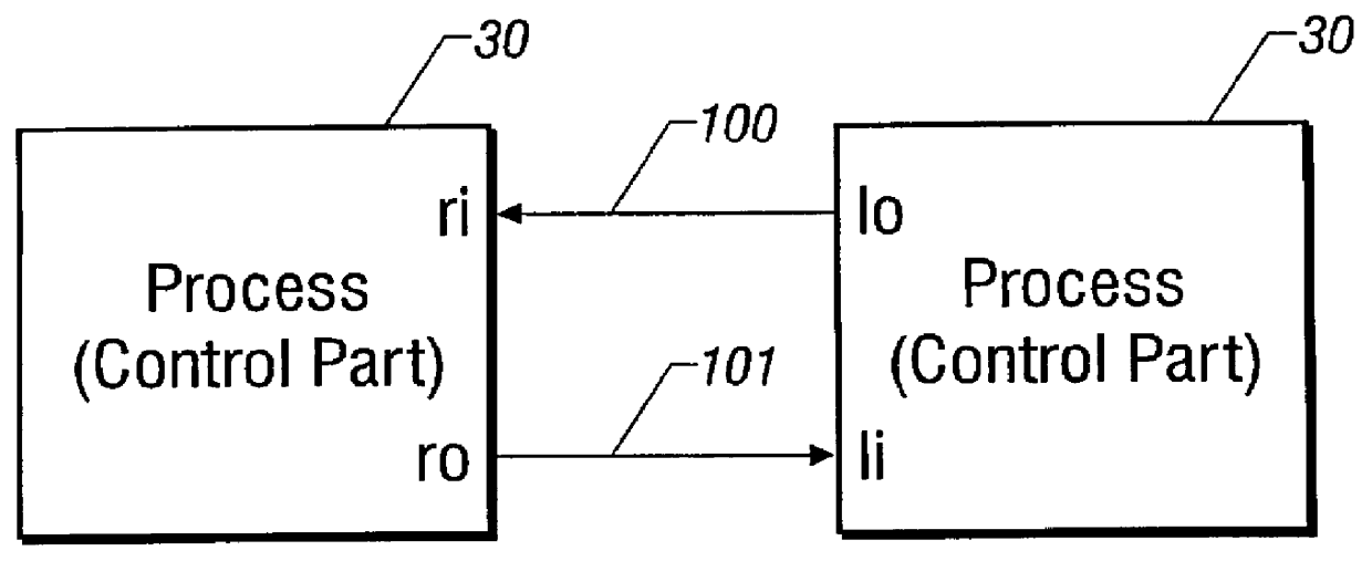 Circuit implementations for asynchronous processors