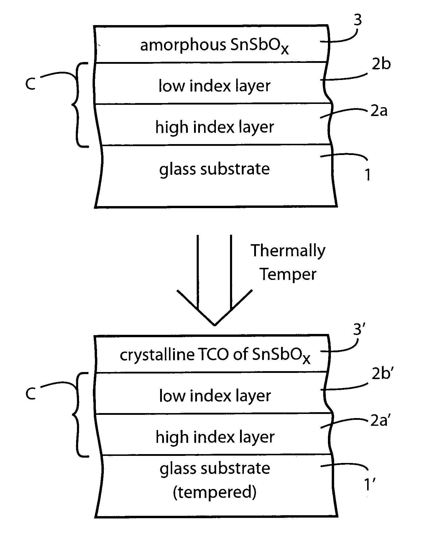Method of making thermally tempered coated article with transparent conductive oxide (TCO) coating in color compression configuration, and product made using same