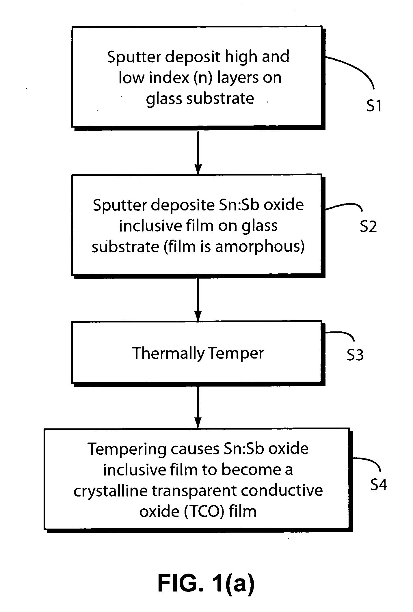 Method of making thermally tempered coated article with transparent conductive oxide (TCO) coating in color compression configuration, and product made using same