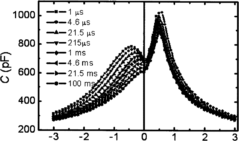 Method for measuring differential capacitance of ferroelectric film by rapid voltage sweep