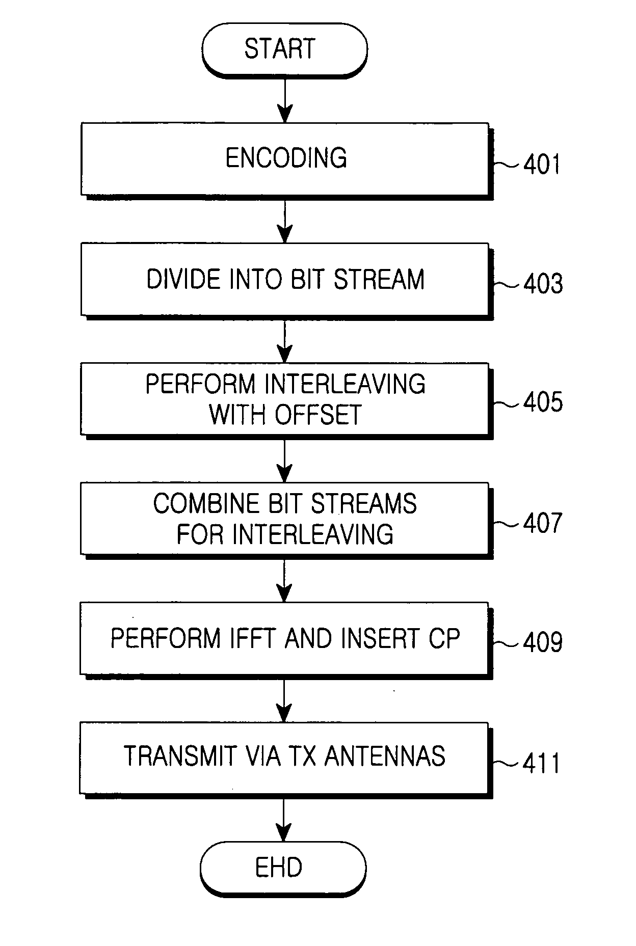 Apparatus and method for transmitting bit-interleaved coded modulation signals in an orthogonal frequency division multiplexing system