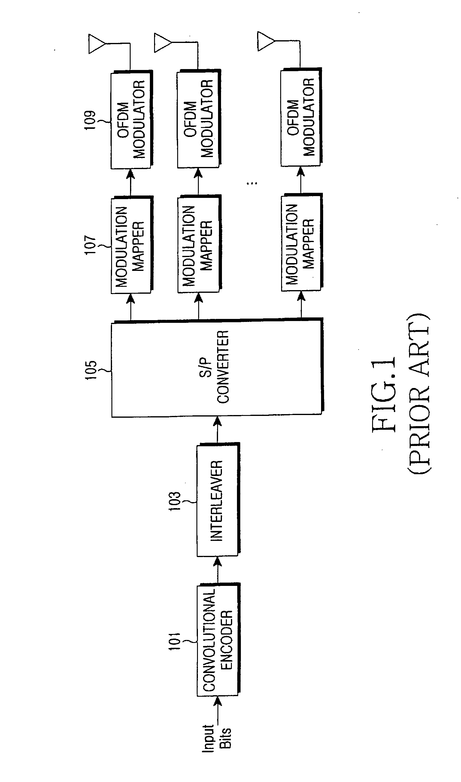 Apparatus and method for transmitting bit-interleaved coded modulation signals in an orthogonal frequency division multiplexing system