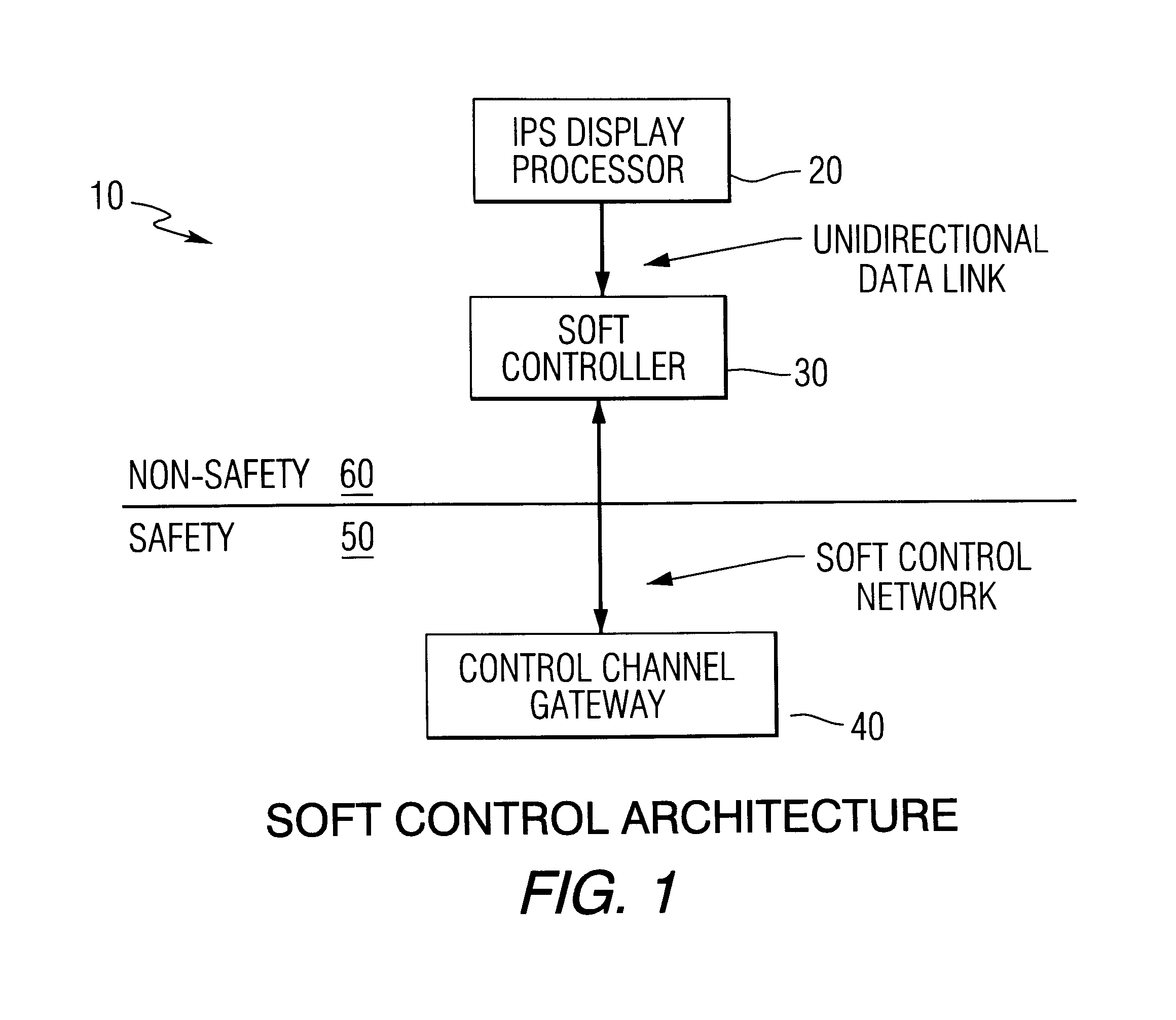 Method and apparatus to eliminate confirmation switches and channel demultiplexer from soft control man-machine interface (MMI)