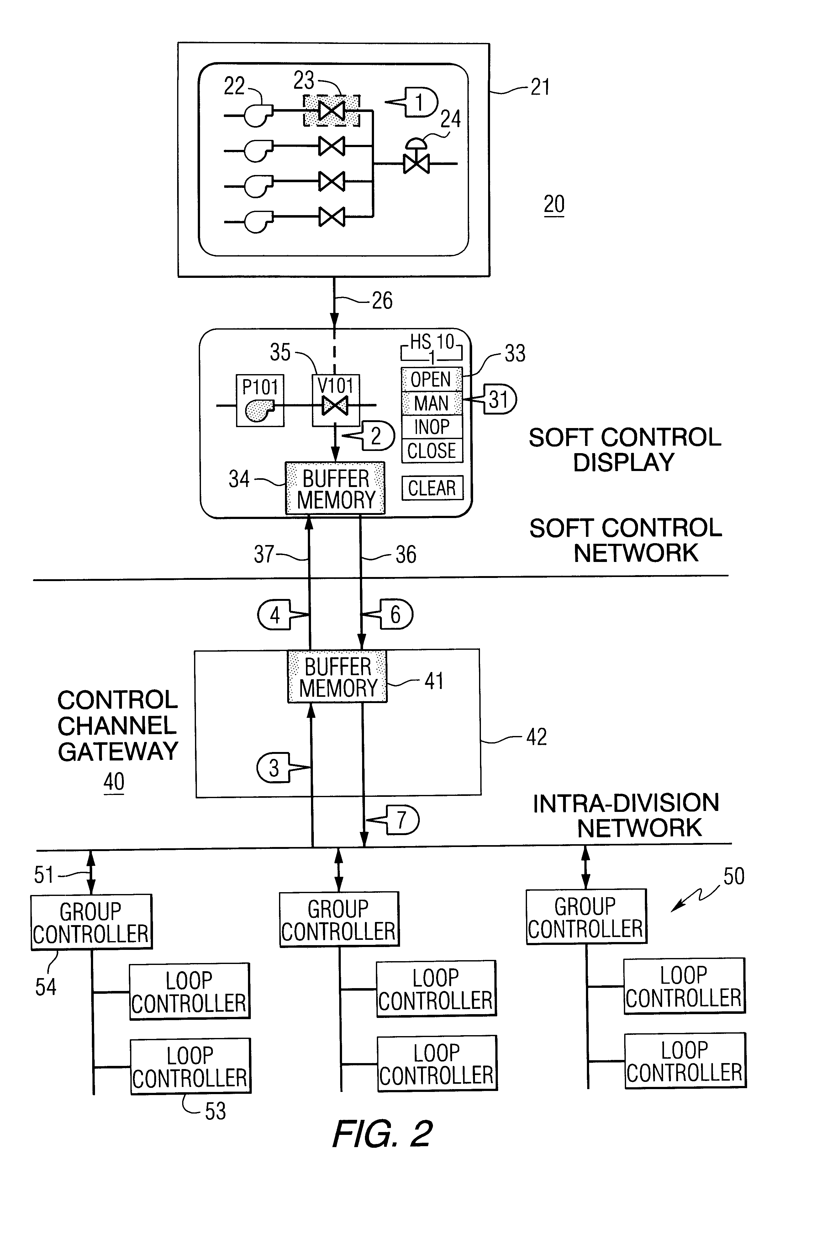Method and apparatus to eliminate confirmation switches and channel demultiplexer from soft control man-machine interface (MMI)