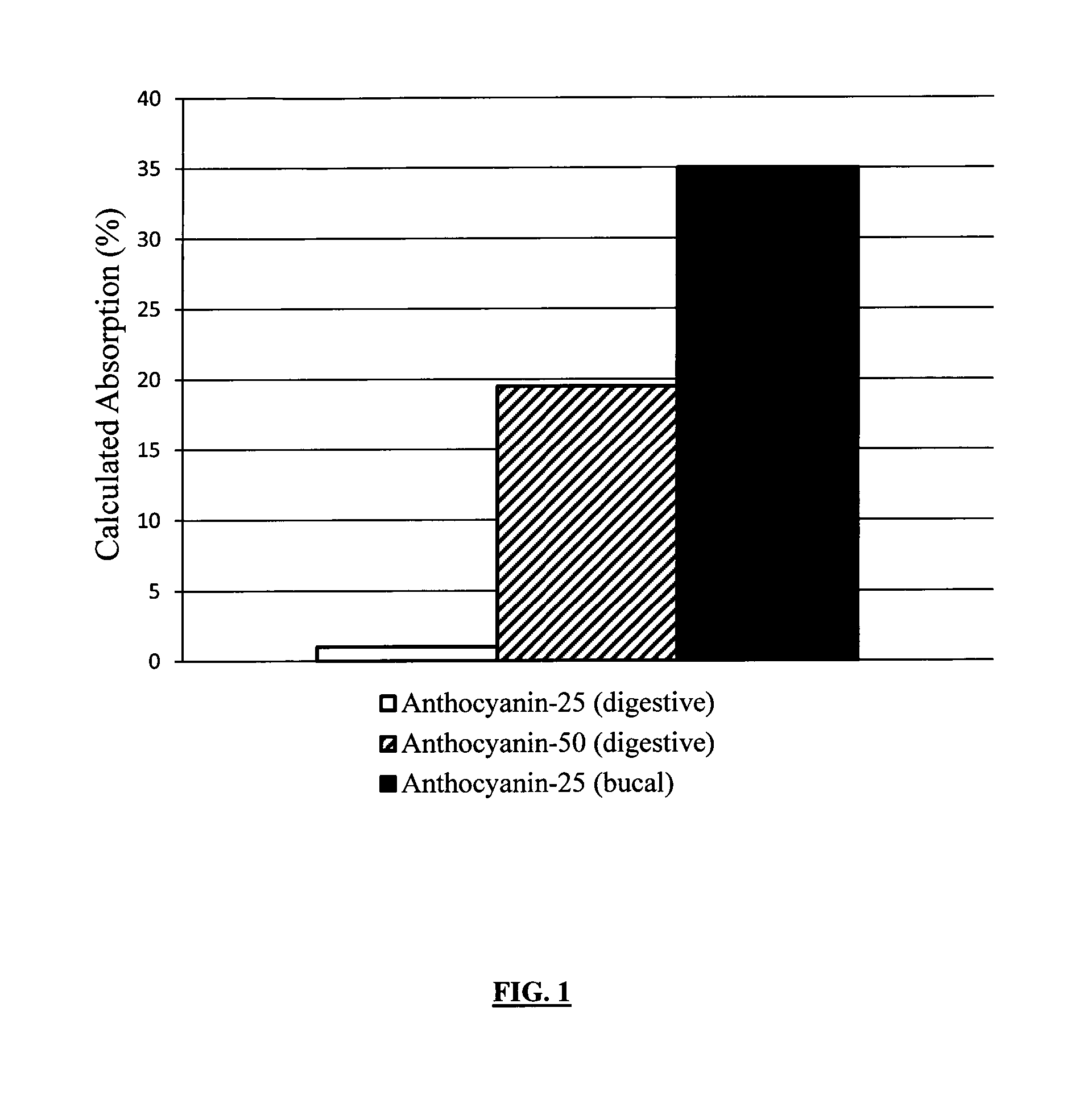Transmucosal composition containing anthocyanins for alleviating a visual discomfort