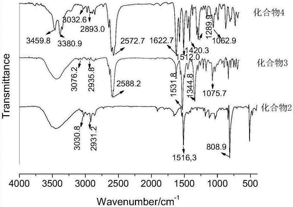 Method for synthesis of high-temperature-resistant carborane-containing polyimide resin