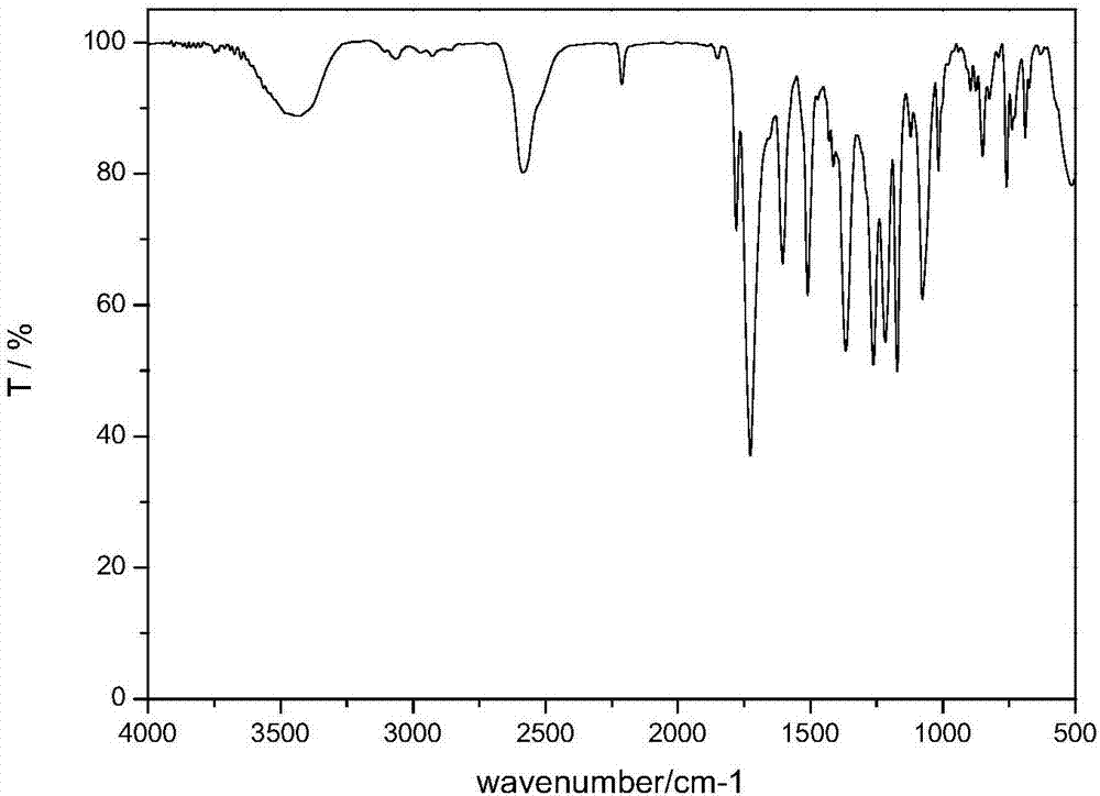 Method for synthesis of high-temperature-resistant carborane-containing polyimide resin