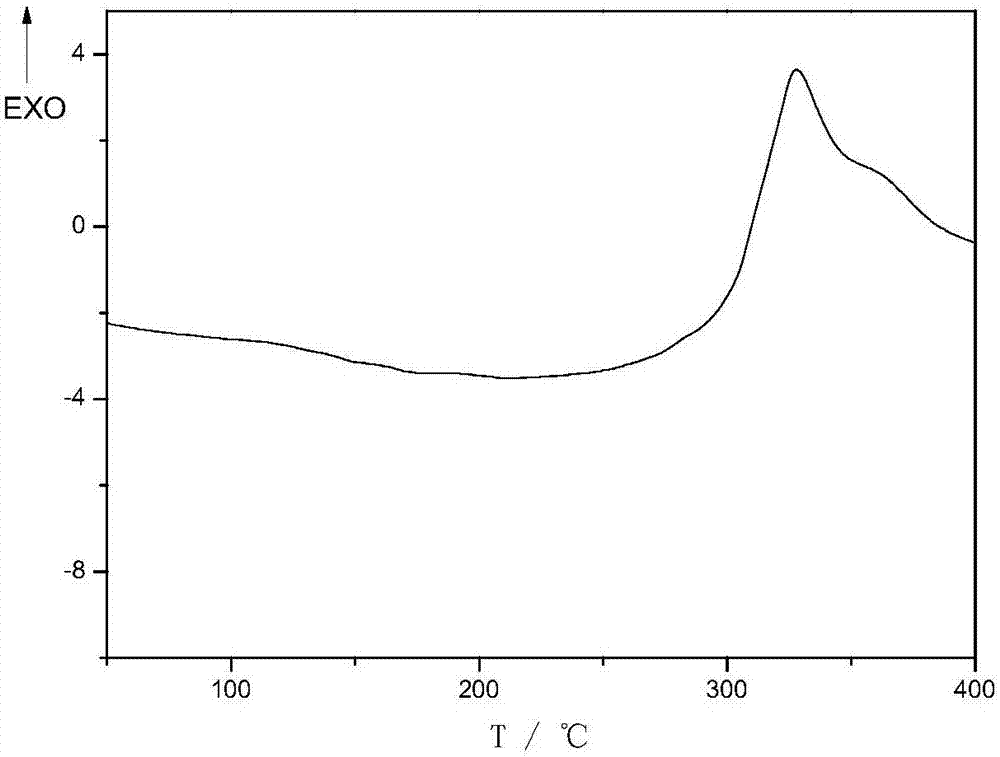 Method for synthesis of high-temperature-resistant carborane-containing polyimide resin