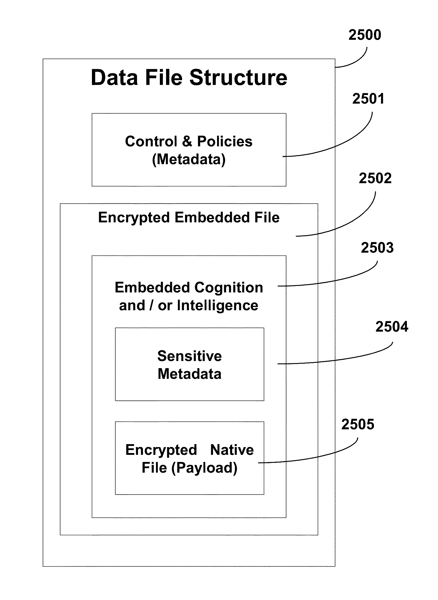 System, method, and apparatus for data, data structure, or encryption key cognition incorporating autonomous security protection