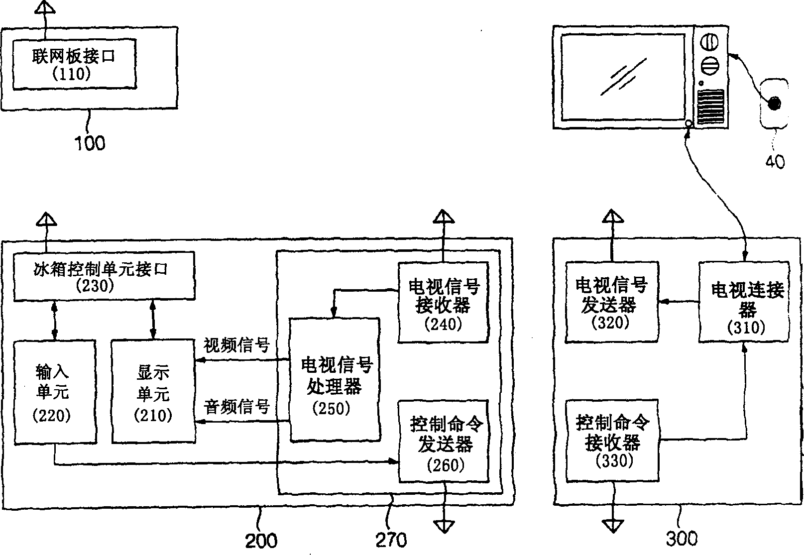 Refrigerator system with TV-set and operational method thereof