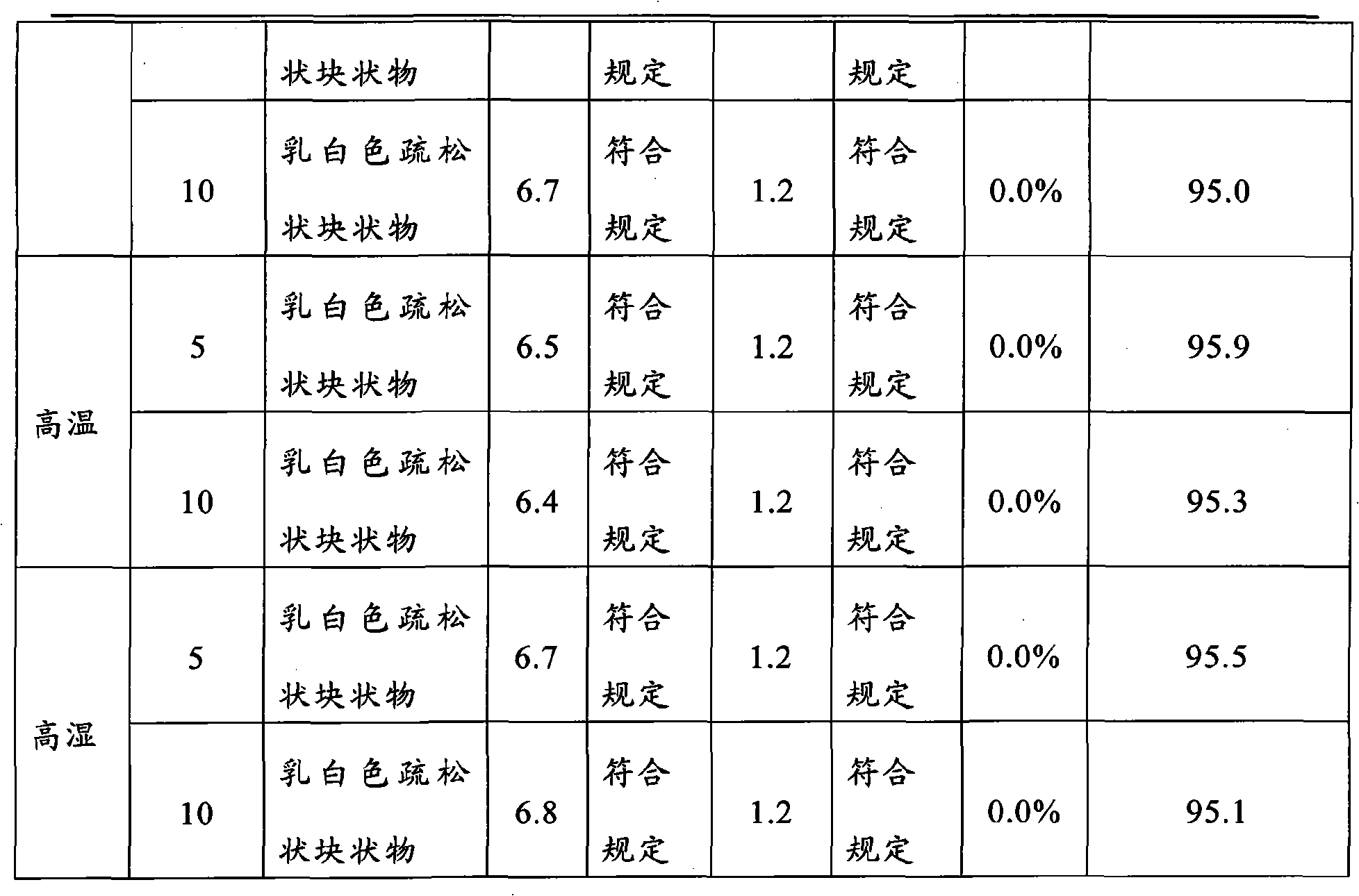 Method for preparing liver cell growth promoter freeze-drying powder injection for injecting