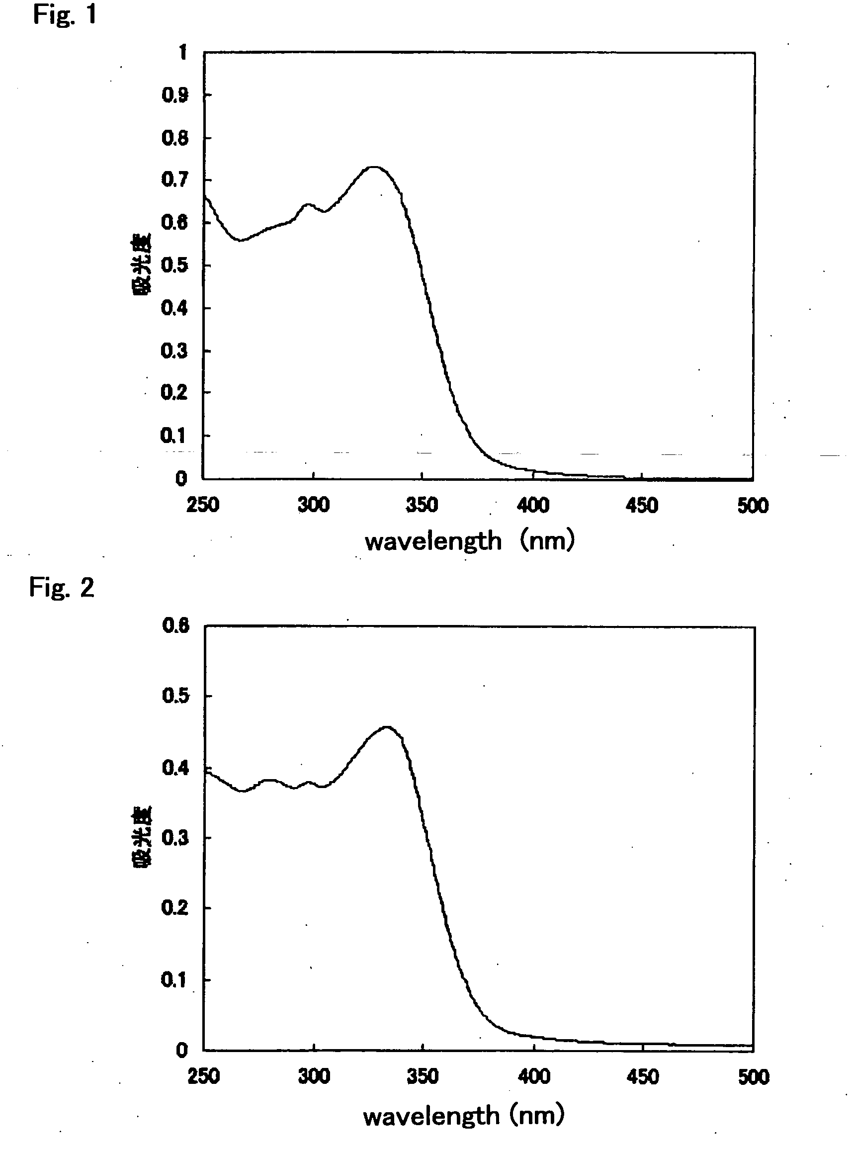 Novel fluorescent labeling compound