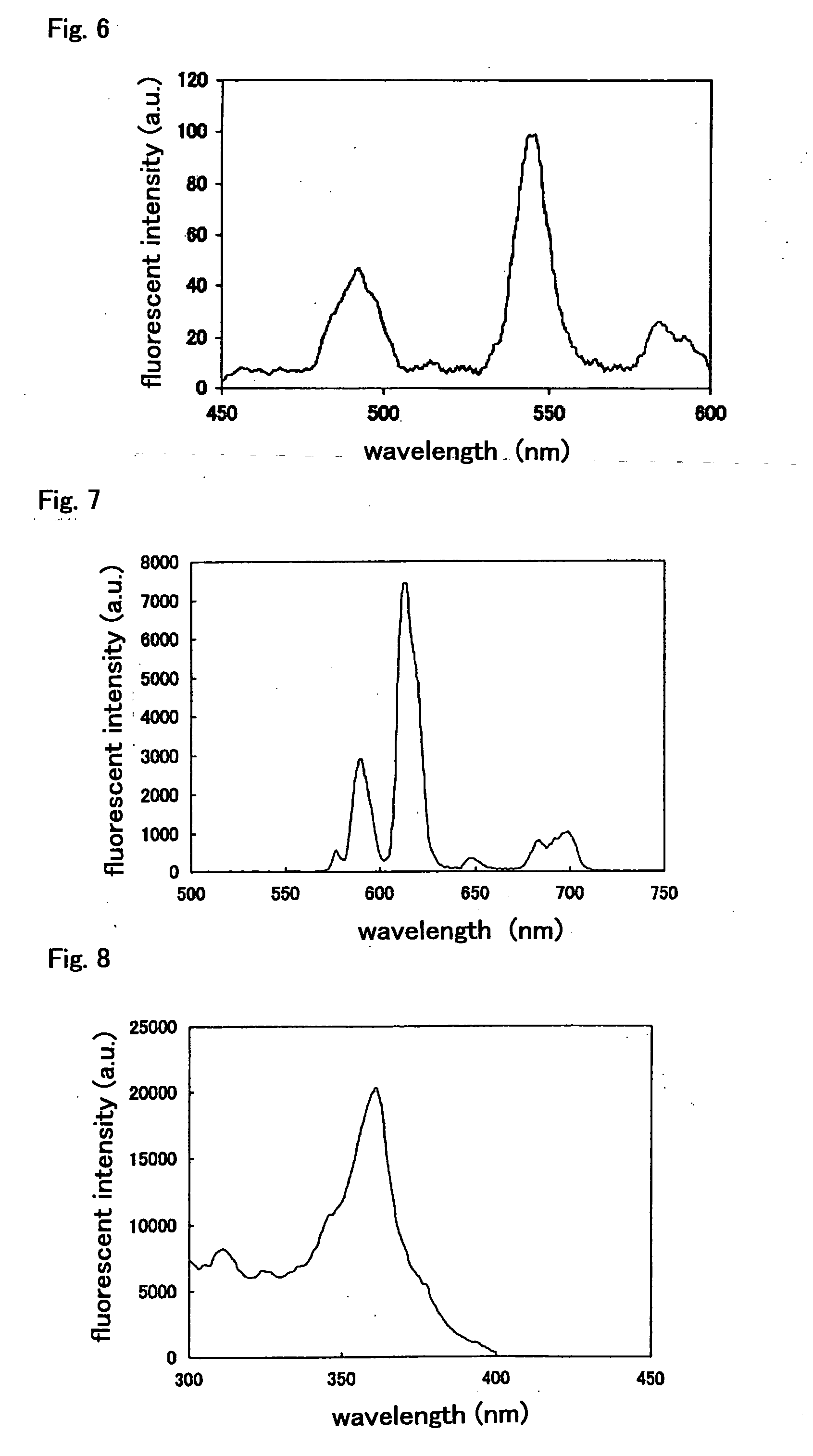 Novel fluorescent labeling compound