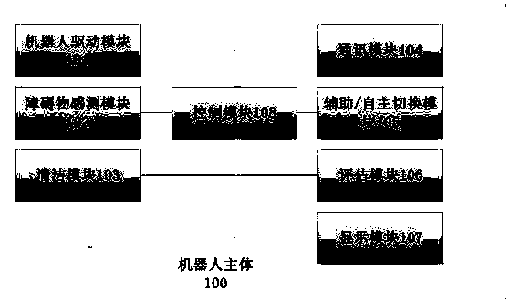 A sweeping robot with an auxiliary function of manual sweeping and a method for performing manual sweeping