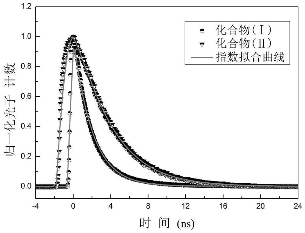 d-π-a-π-d' compound and its synthesis and application