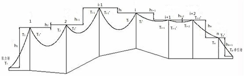 An Accurate Calculation Method for Dynamic Simulation of Tension Pay-off