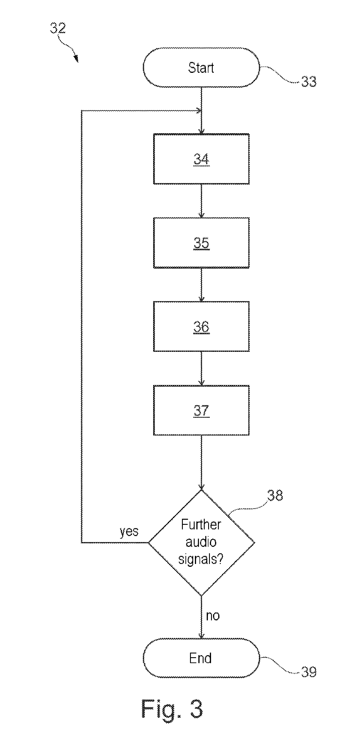 Testing of directional hearing as used in active driver assistance systems