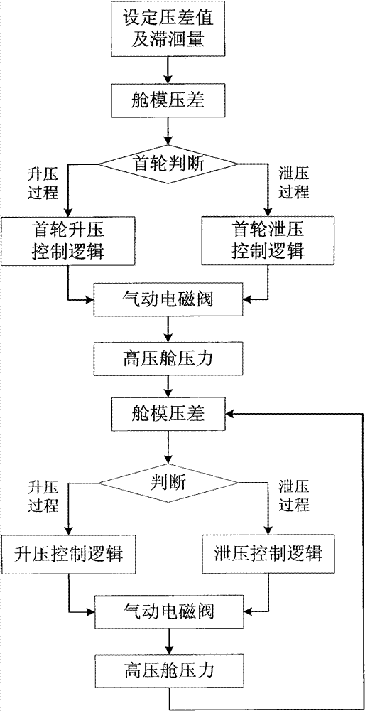Method and device for simulating strata pressure in three-dimensional simulation test for producing oil by injecting multicomponent thermal fluid