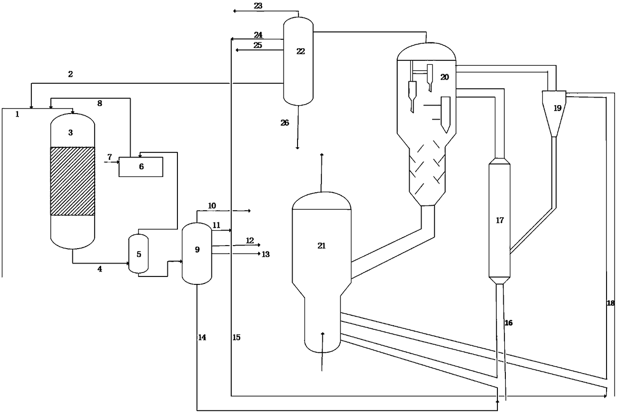 Method for high production of low carbon olefin and system for high production of low carbon olefin