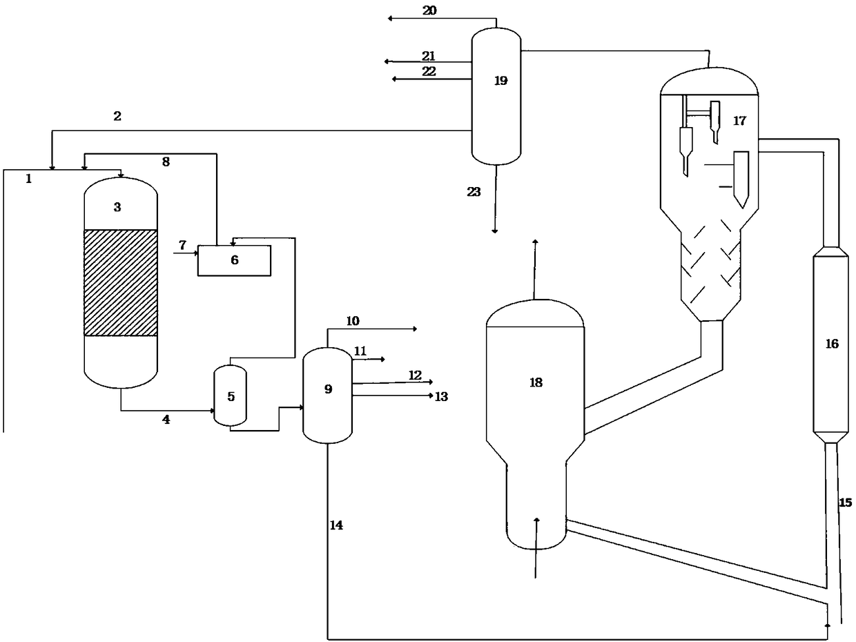 Method for high production of low carbon olefin and system for high production of low carbon olefin