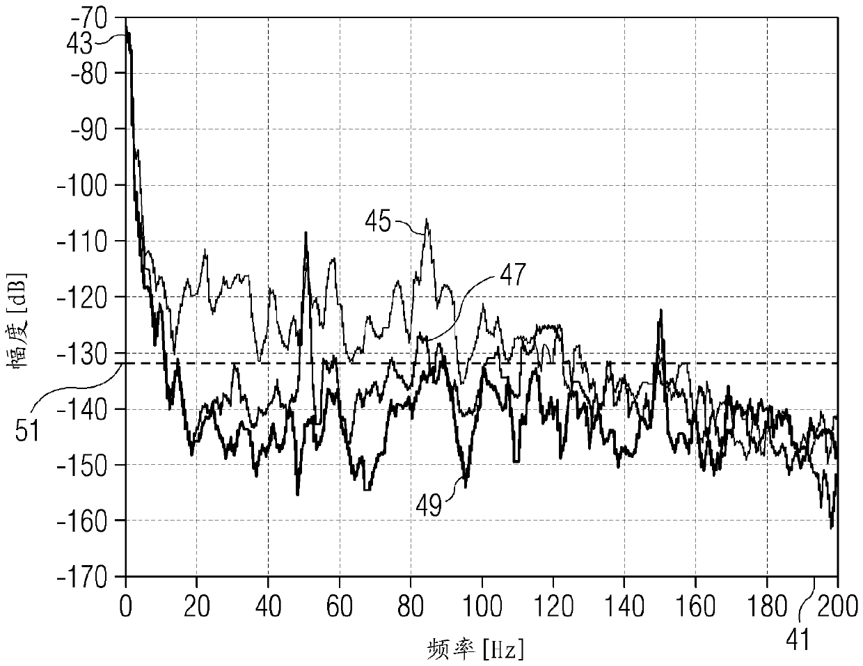 Monitoring blade bearing