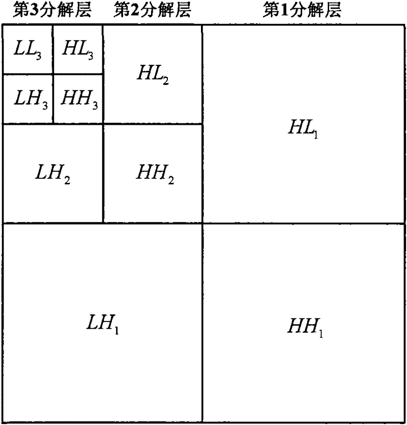 A Watermark Embedding and Authentication Method for Digital Image