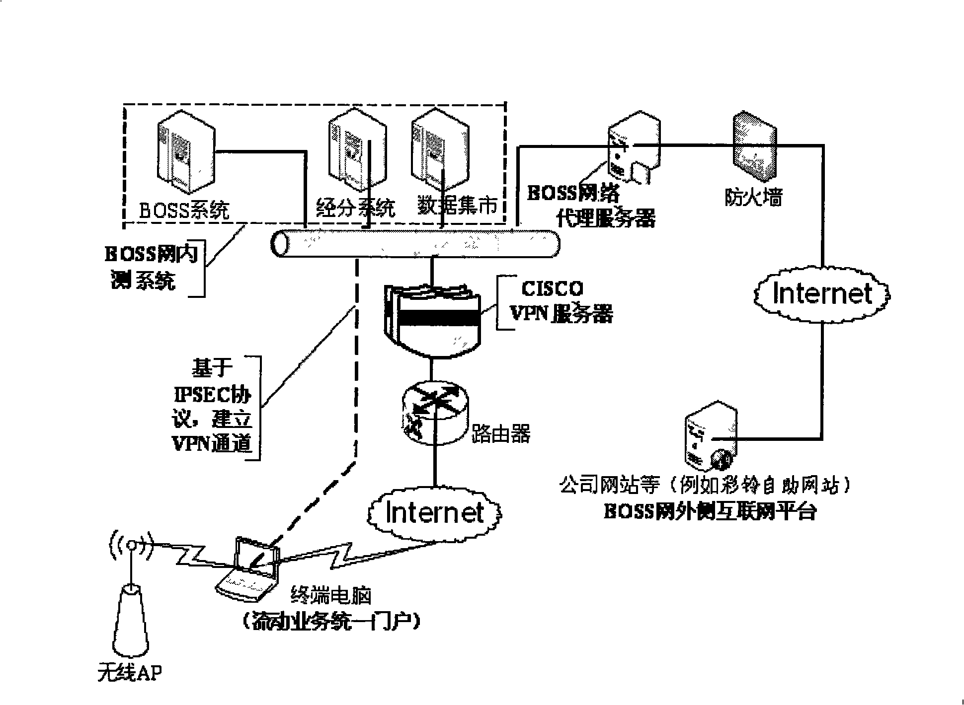 Wireless single-point login system based on IPSEC technology and its operation method