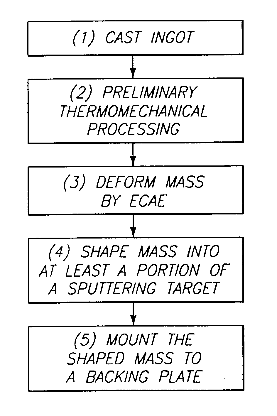 Methods of forming aluminum-comprising physical vapor deposition targets; sputtered films; and target constructions