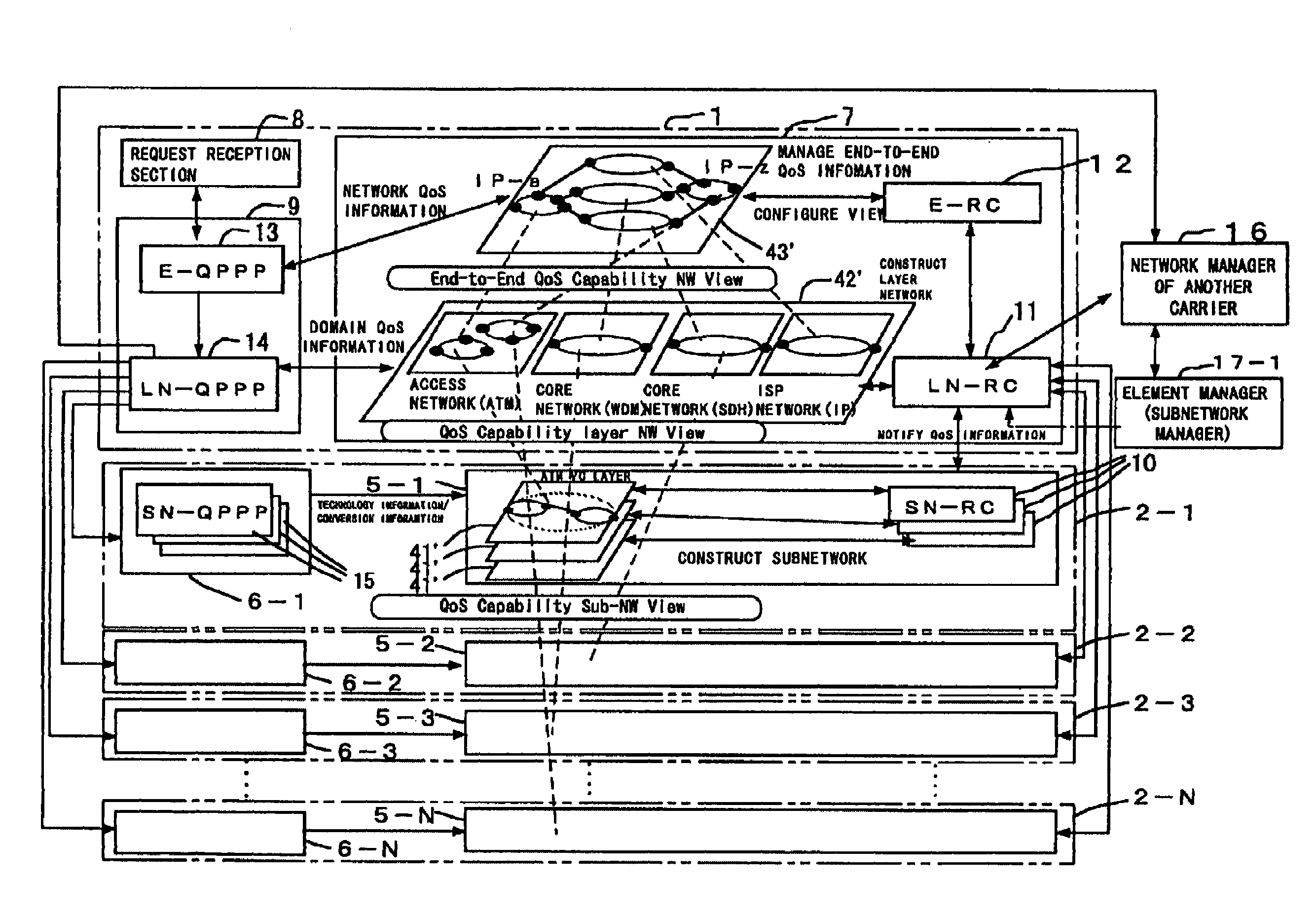 Communication network managing system, element and network managers therefor, and computer-readable recording medium in which communication network managing program is recorded