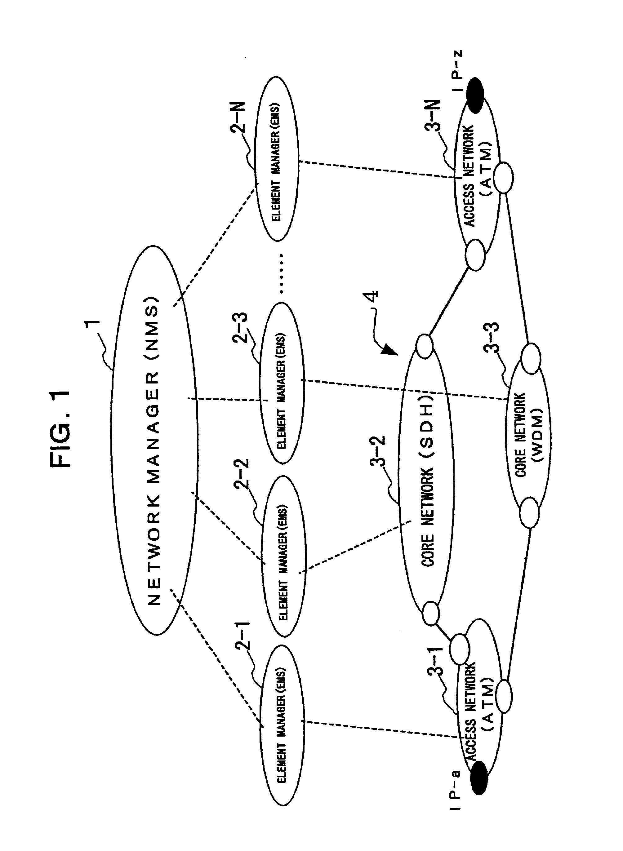 Communication network managing system, element and network managers therefor, and computer-readable recording medium in which communication network managing program is recorded