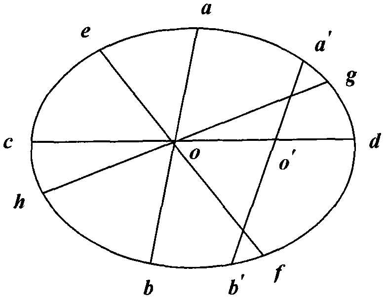 Method for linear solving of intrinsic parameters of camera by using circle divided into eight equal parts