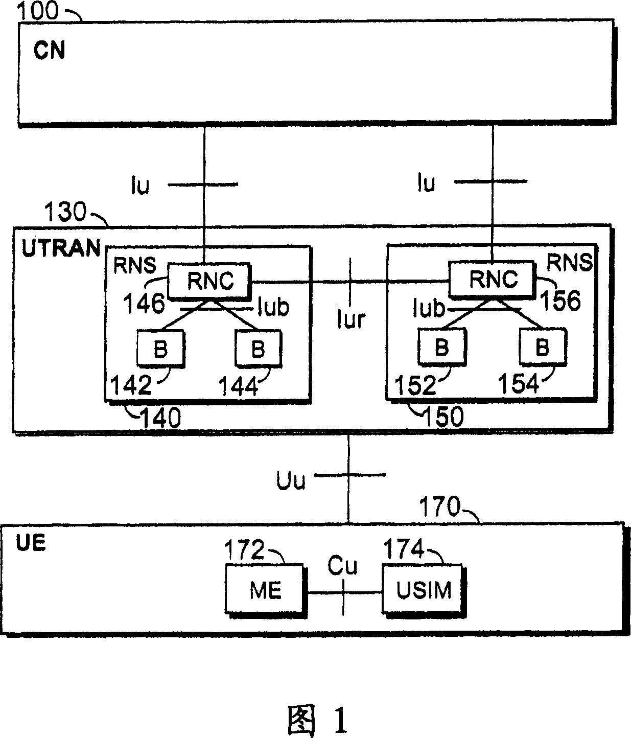 Communication method, packet radio system, controller and user terminal