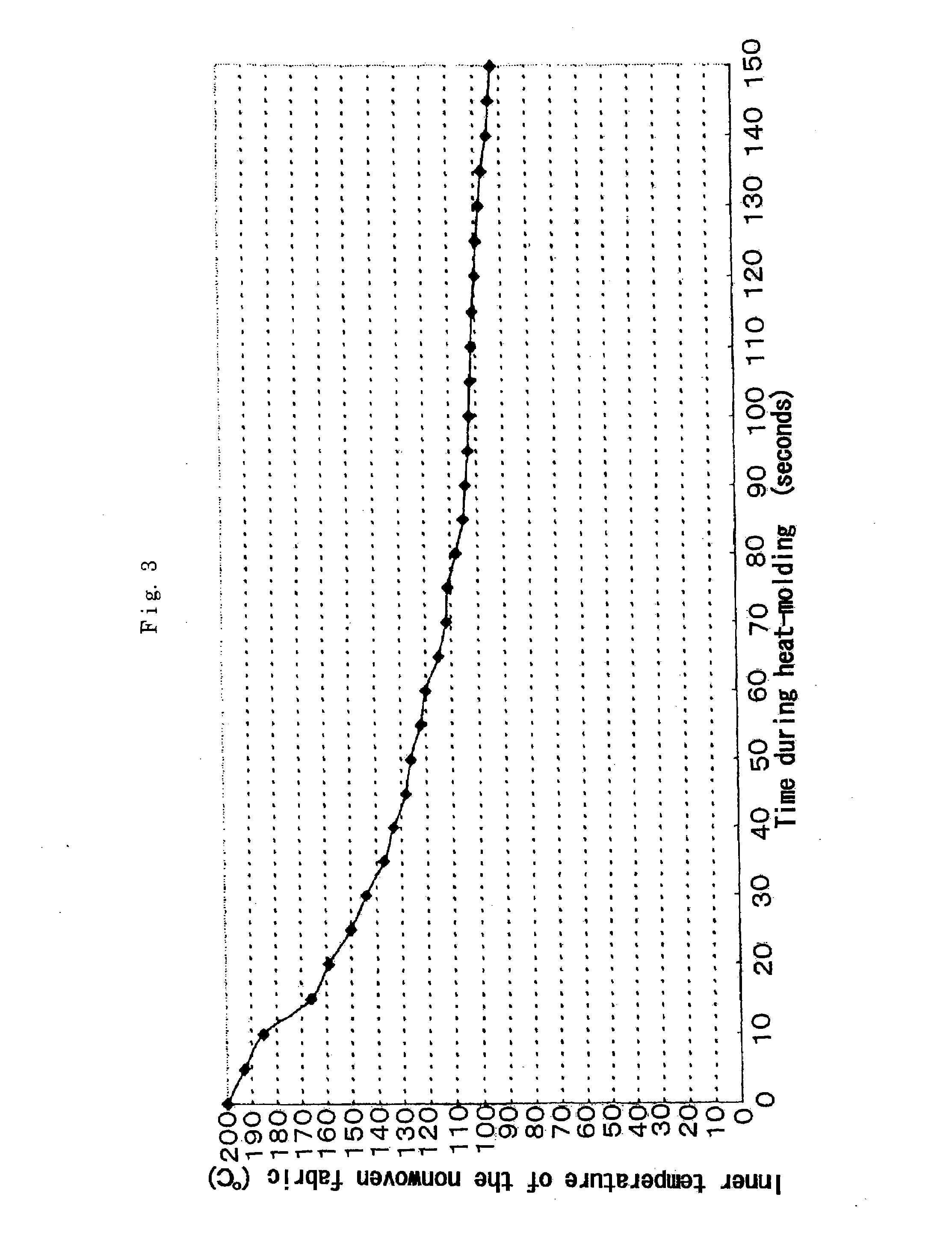 Automotive inner ceiling material and molding method thereof