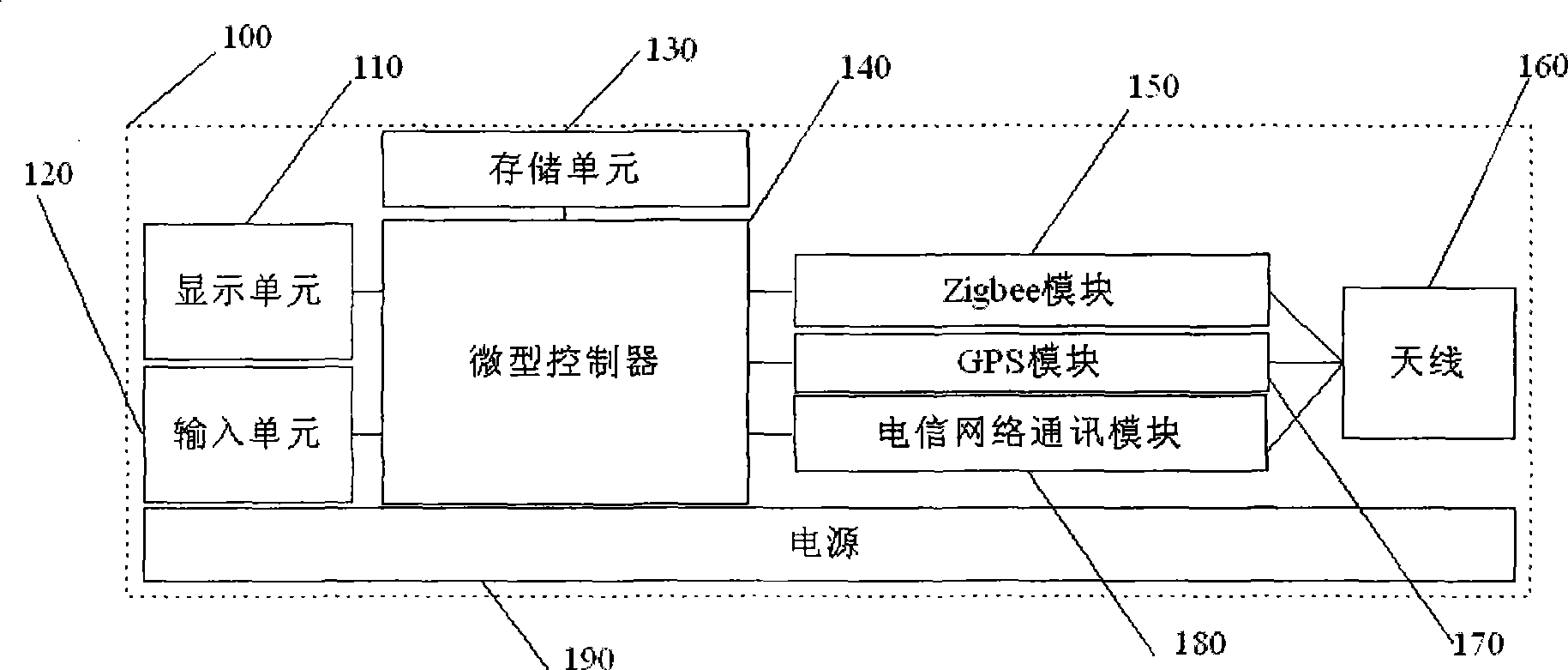 Movable positioning system and method