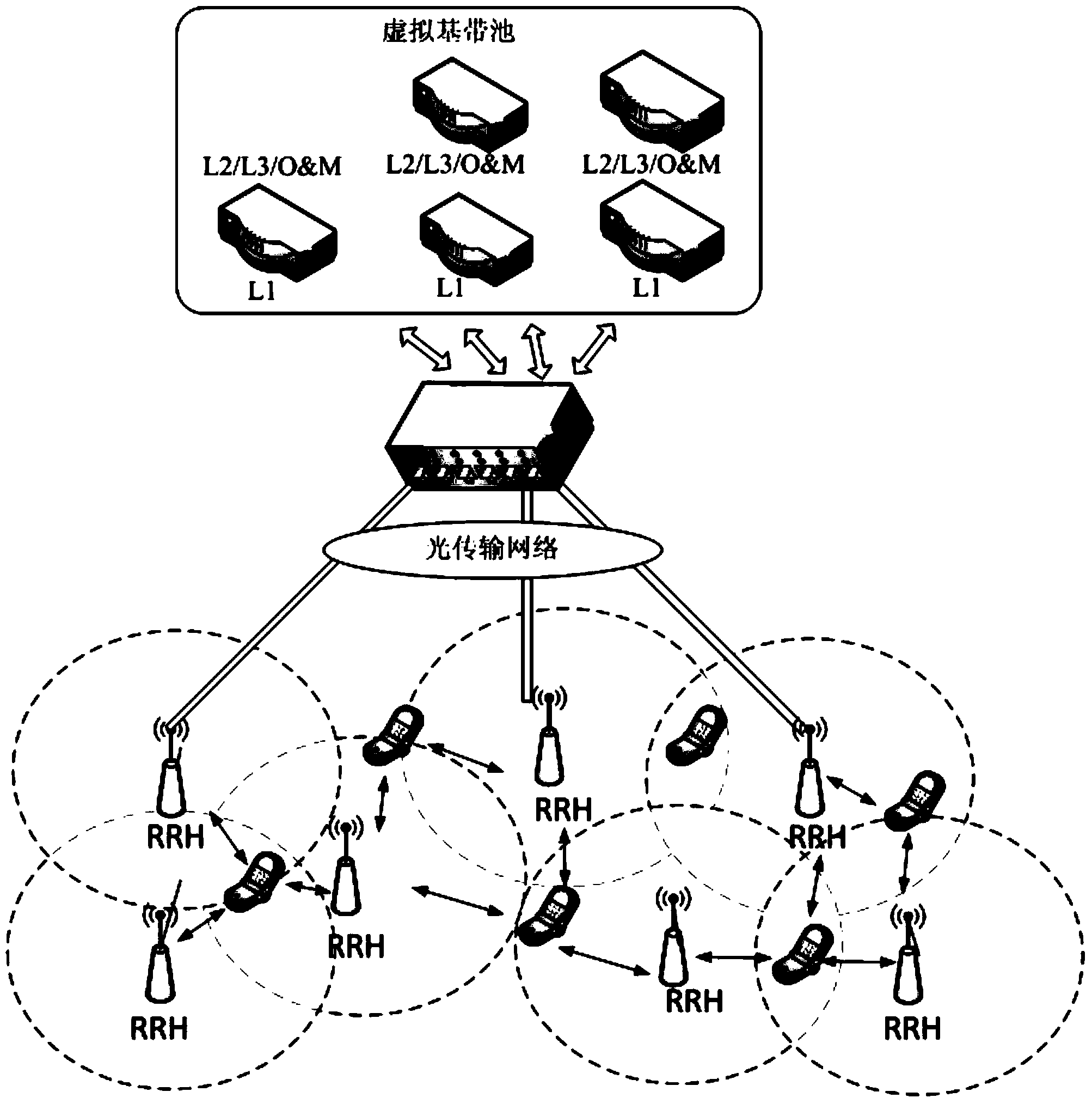 Method for detecting energy consumption of LTE wireless private network based on C-RAN architecture