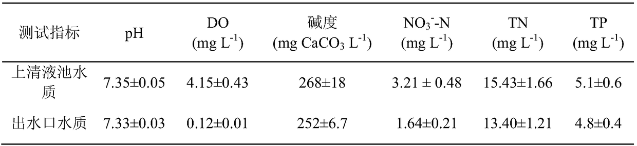 Wastewater autotrophic denitrification nitrogen removal device and wastewater treatment method