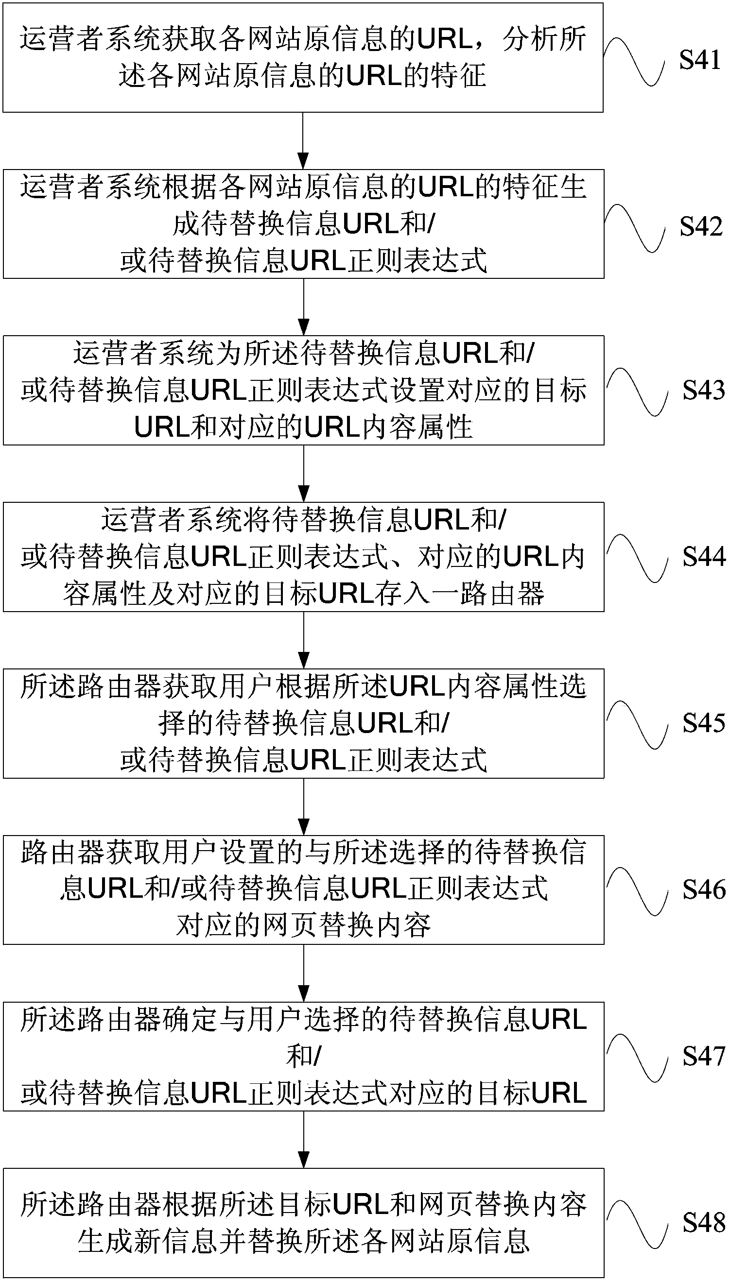 Information trading method and system