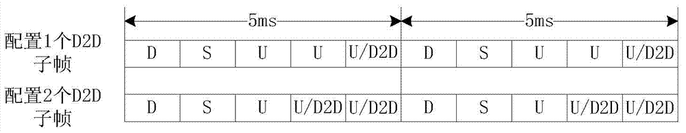 Device-to-device (D2D) resource allocation method and D2D resource allocation device