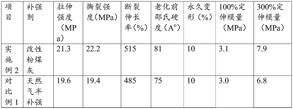 Ultrafine powder reinforced rubber as well as preparation method and application thereof